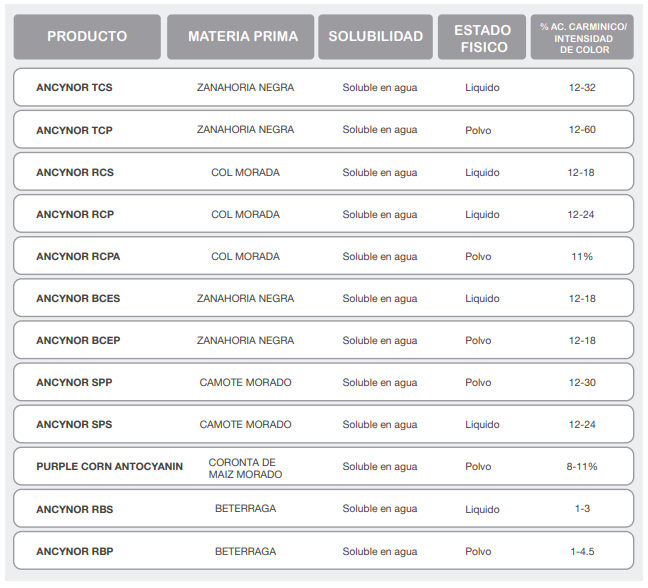 AntocianinasBetalainas